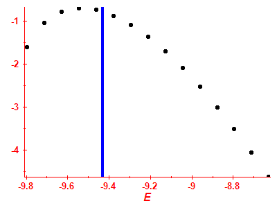 Strength function log